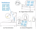 TextileSense
