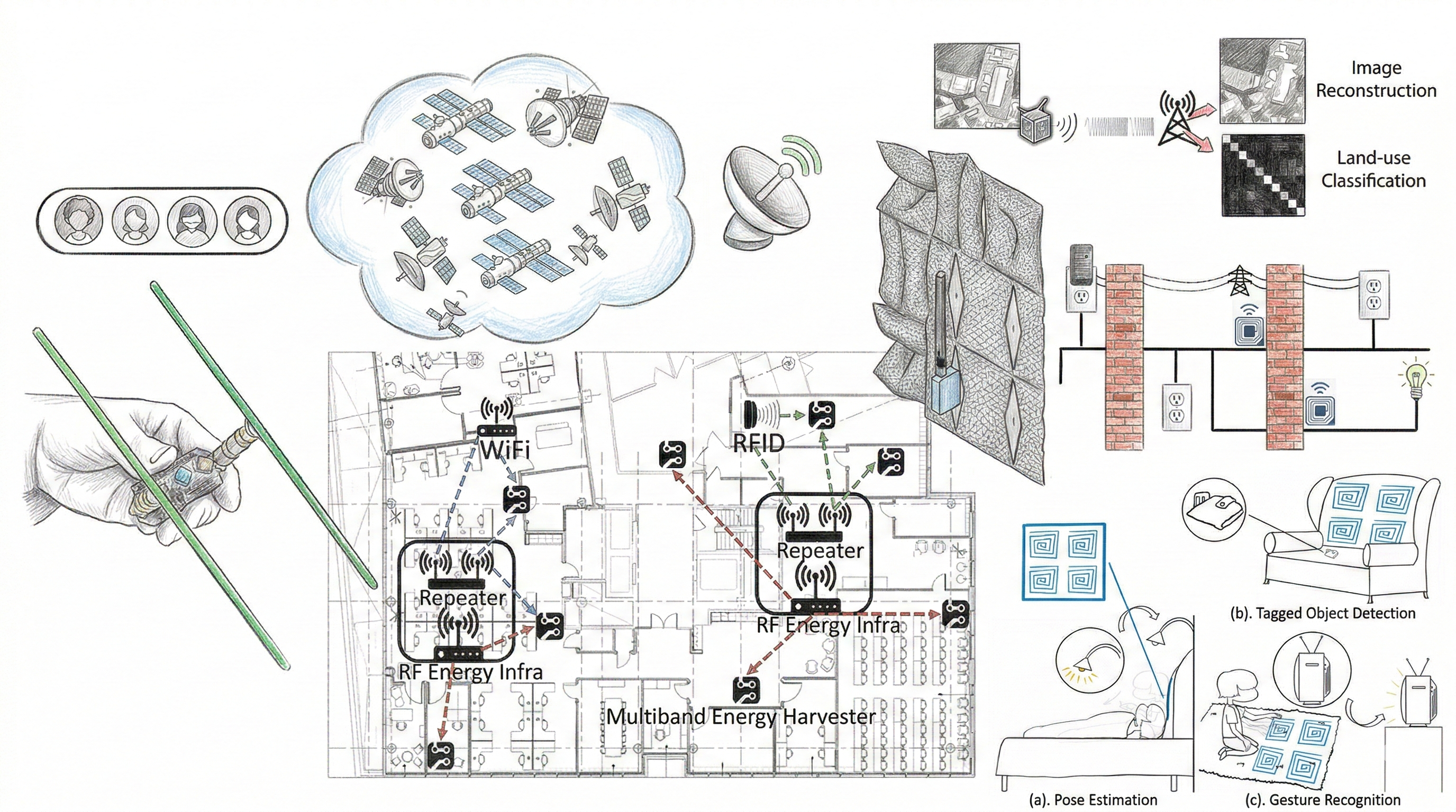 Wireless Networking research